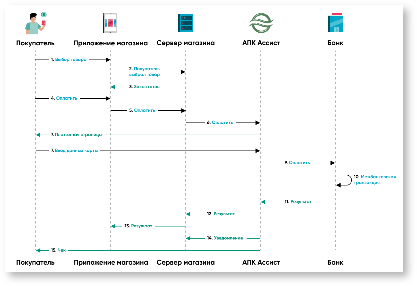 Техническая документация > SDK для мобильных приложений > 17.m Оплата по карте в мобильном.png