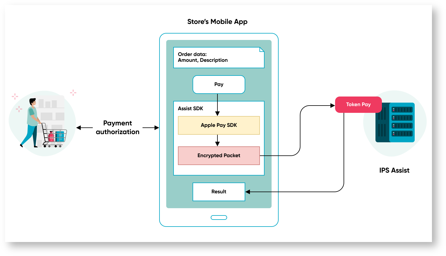 Documentations English > Payments in mobile applications > 3m. eng.png