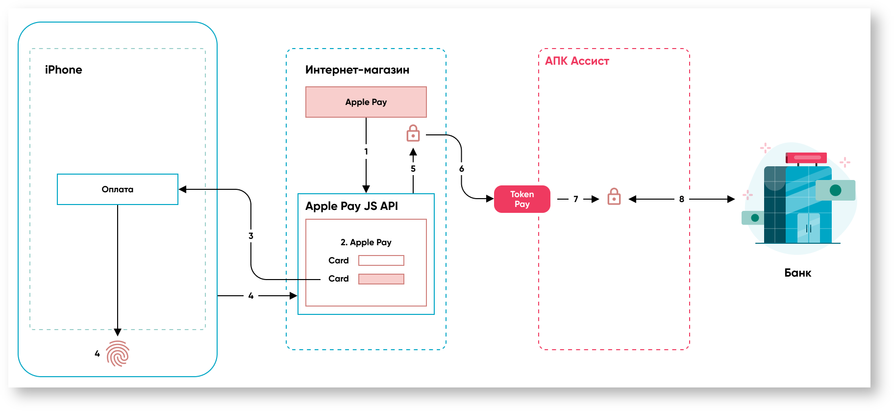Техническая документация > Оплата заказов токеном > 18m. Оплата токеном Apple Pay в браузере.png