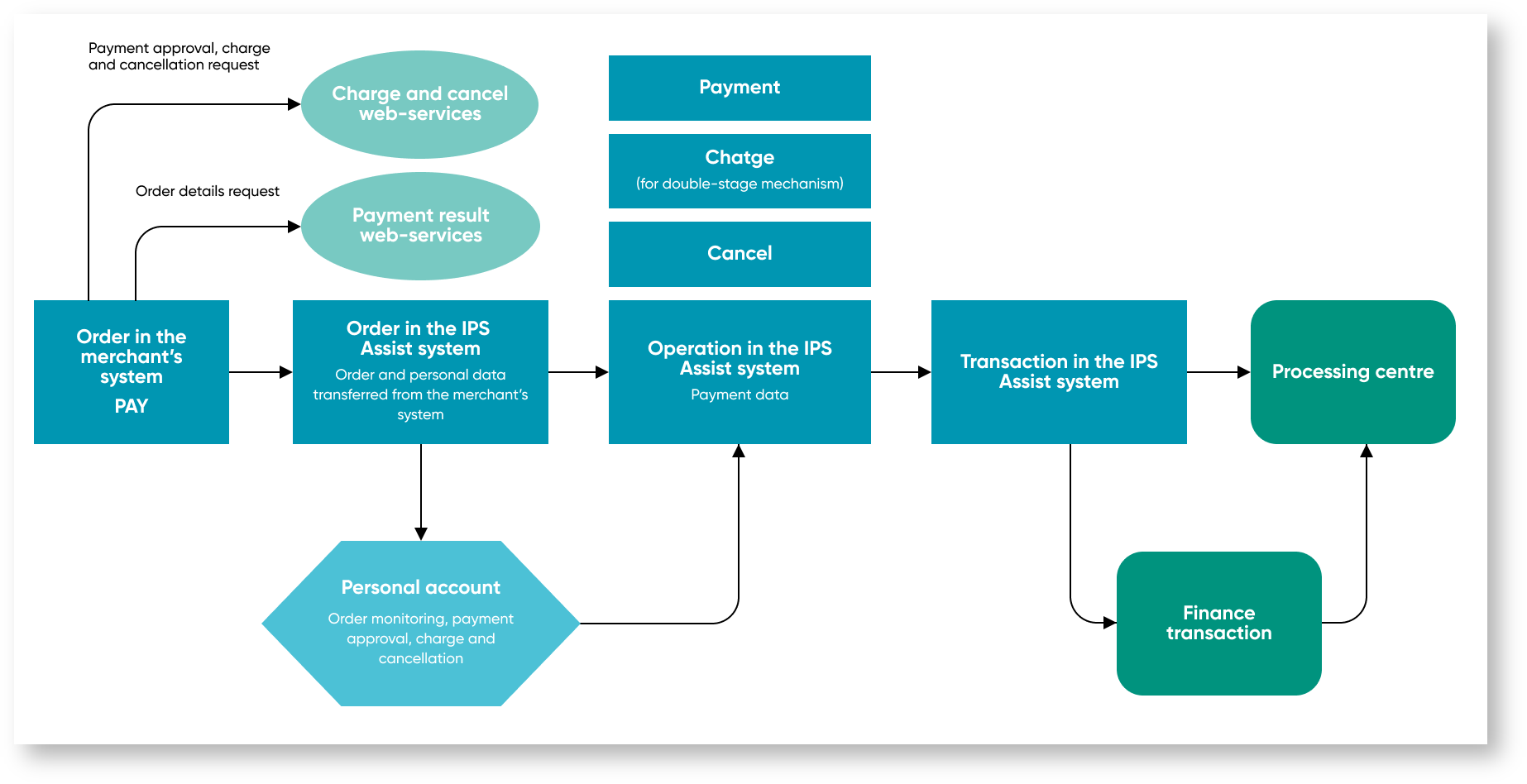 Documentations English Bel > Integration > 2m. eng.png