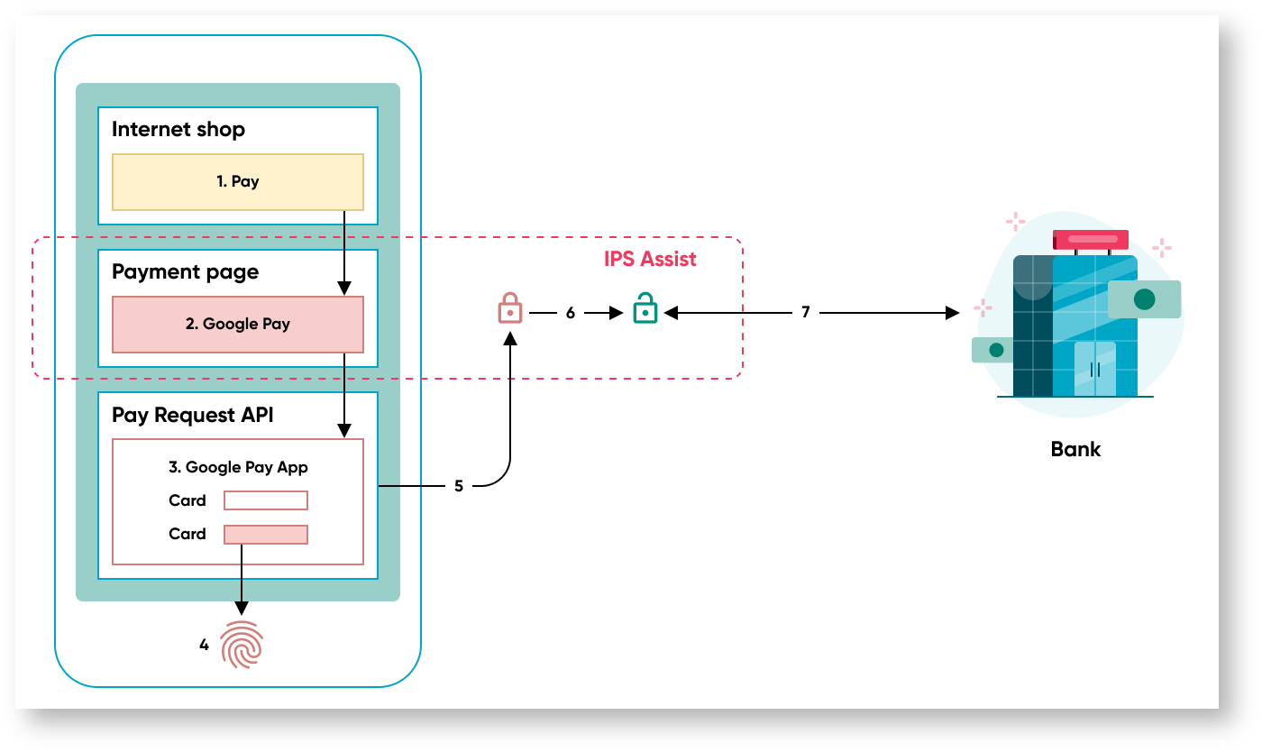 Documentations English Bel > Order payment by token > 20m. eng.png