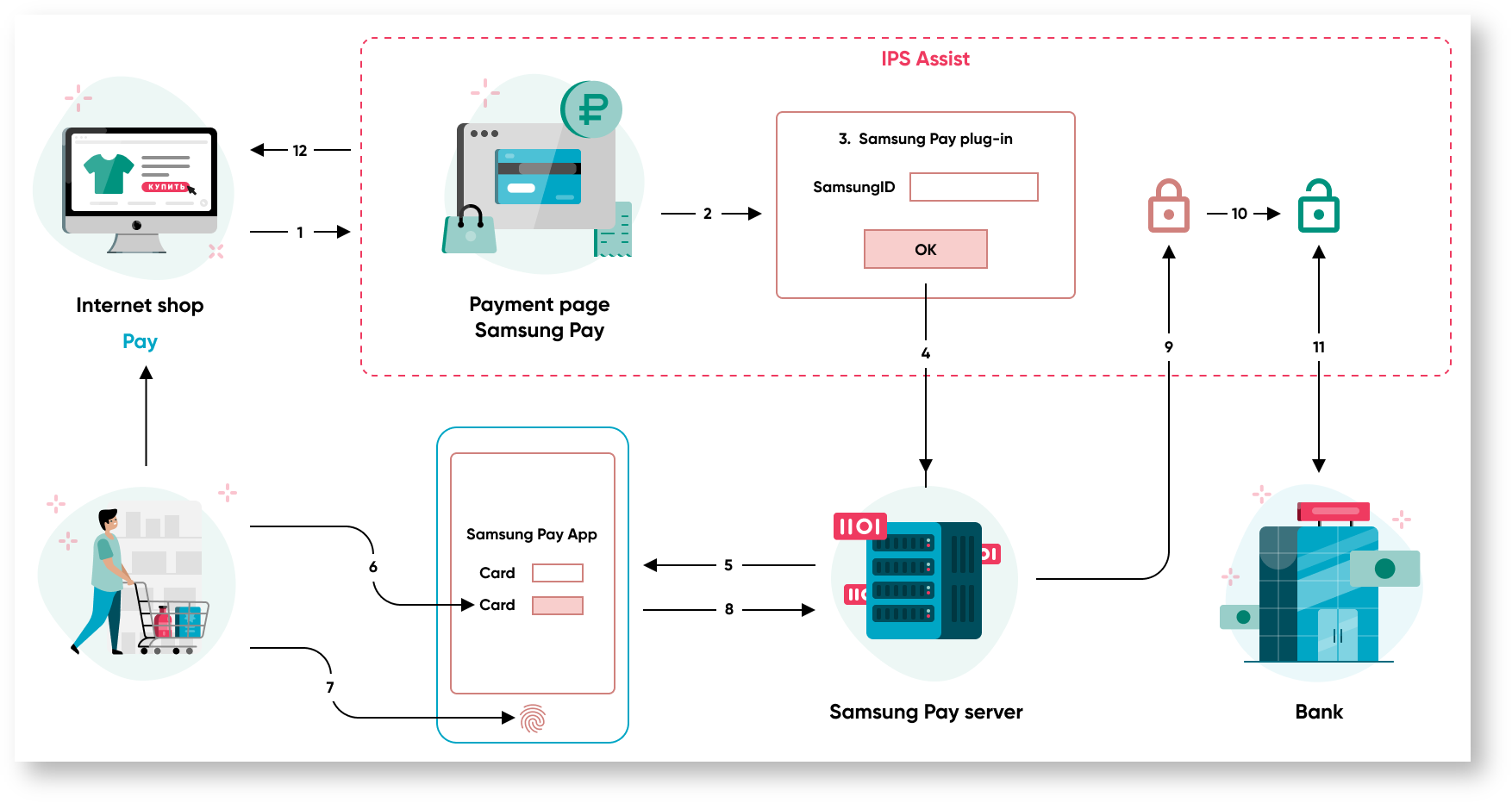 Documentations English Bel > Order payment by token > 21m. eng.png
