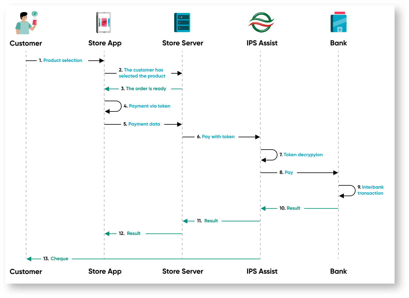 Documentations English Bel > Payments in mobile applications > 10m. engbel.png