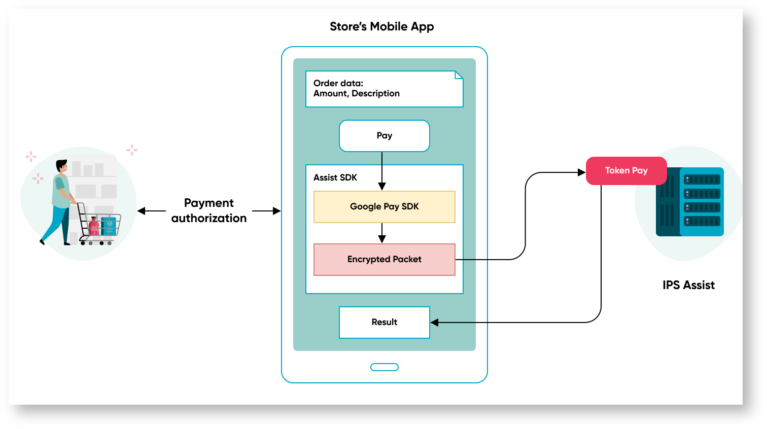 Documentations English Bel > Payments in mobile applications > 4m. eng.png