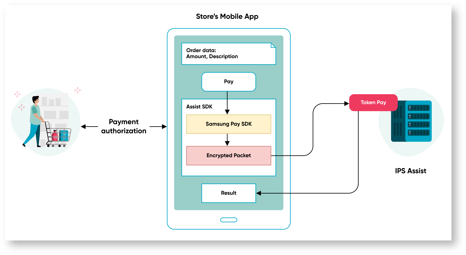 Documentations English Bel > Payments in mobile applications > 5m. eng.png